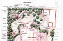 Индивидуальные и готовые проекты ландшафтного дизайна Анализ существующих стилей в организации парков и садов на приусадебных территориях